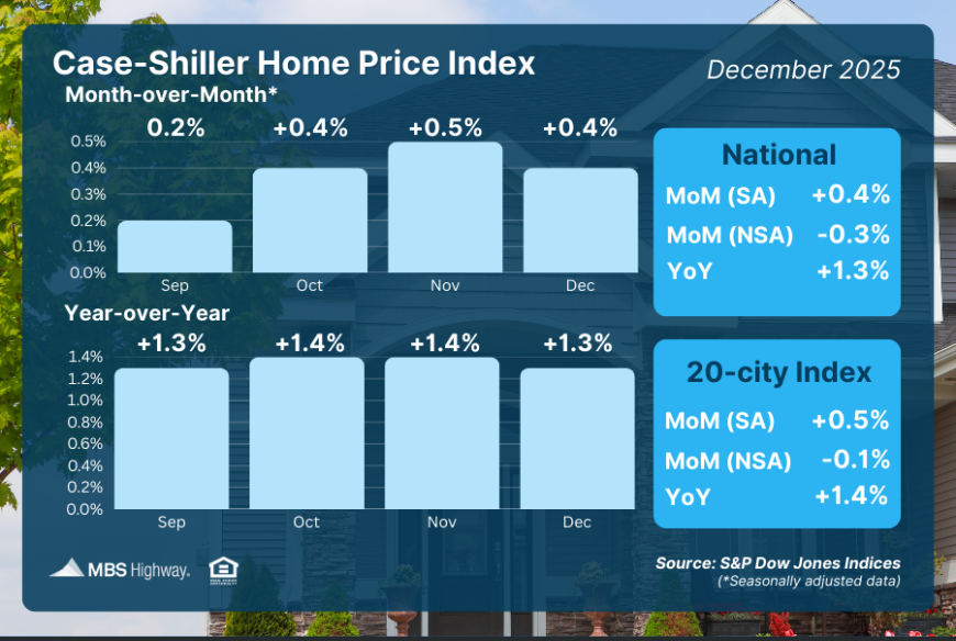Home value information